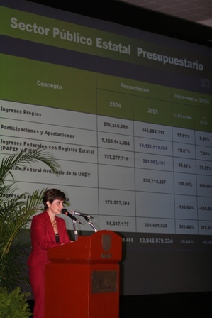 C.P. Elsy Mezo Palma.
Secretaria de Hacienda,
en los pormenores de la Cuenta Pública